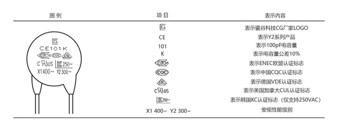 印字说明