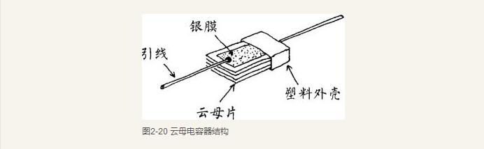 常用电容器有哪些？